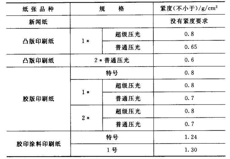 國家標(biāo)準(zhǔn)與部頒標(biāo)準(zhǔn)紙緊度要求指標(biāo)