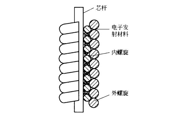 高壓汞燈電極結(jié)構(gòu)