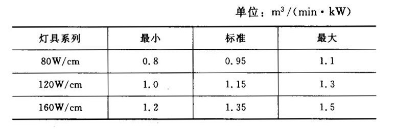 無(wú)紅外線石英板過(guò)濾器