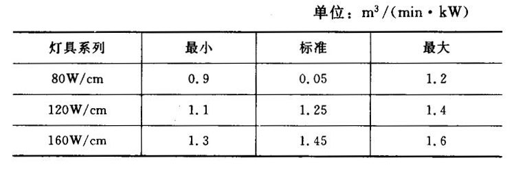 帶紅外線石英板過(guò)濾器