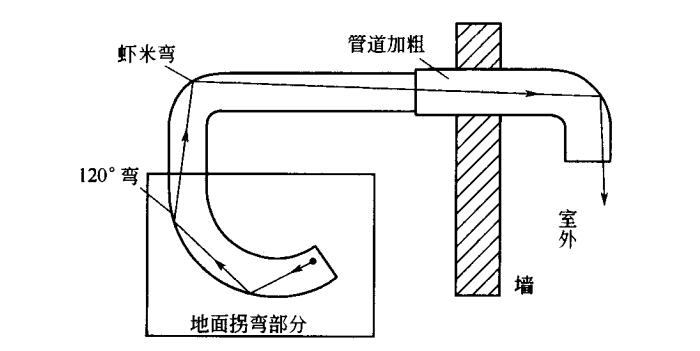 風機出風管路示意