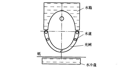 水冷UV燈箱結構